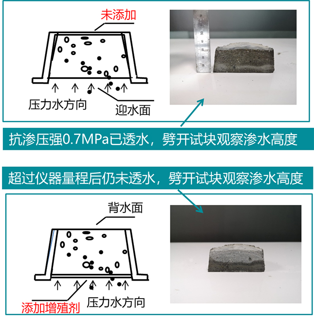 响水地下室墙面冒水出汗材料