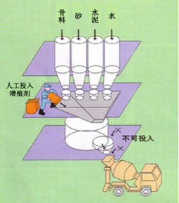 响水专治地下室结露的防水材料